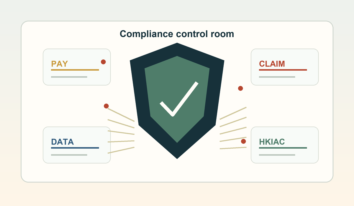 Compliance control room diagram for payment, claims, data, and arbitration